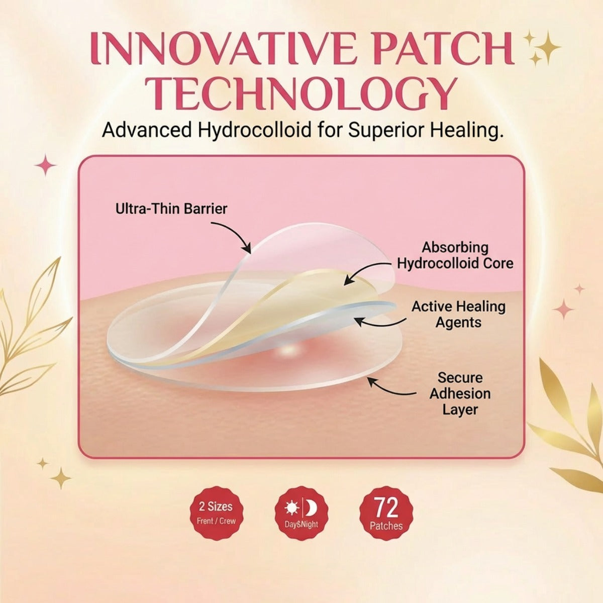 Hydrocolloid Pimple Patches – Fast Acne Spot Treatment, Invisible & Waterproof